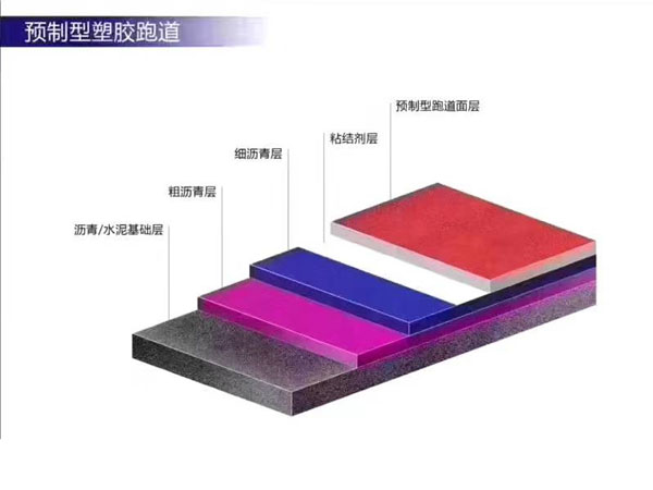 預(yù)制型塑膠跑道
